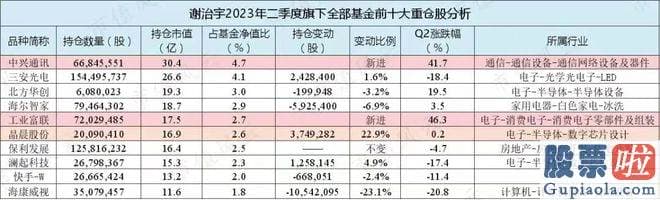 今日大盘涨跌预测：机构的脚步还是紧跟潮流