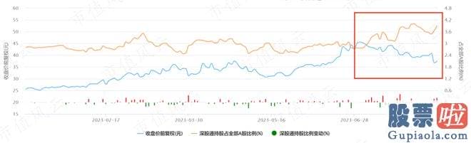 今日大盘涨跌预测：机构的脚步还是紧跟潮流