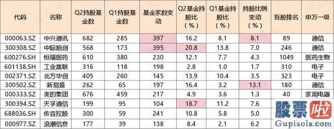 今日大盘涨跌预测：机构的脚步还是紧跟潮流