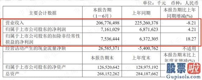 今日大盘涨跌预测：机构的脚步还是紧跟潮流