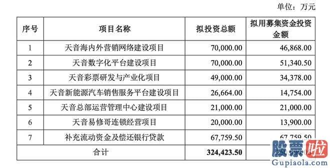 明天大盘走势预测分析_将用于智能终端销售业务的海内外营销网络建设