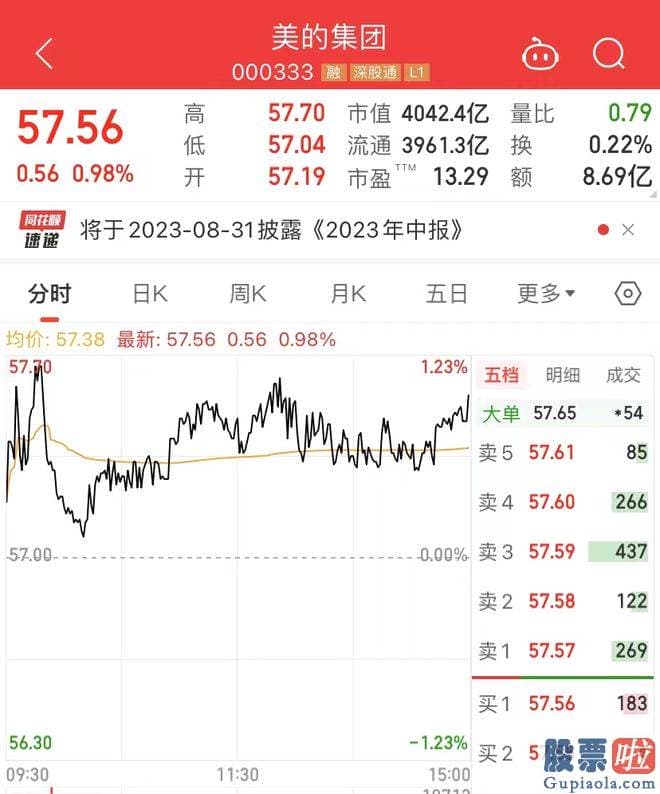 怎么预测大盘涨跌 美的集团表达