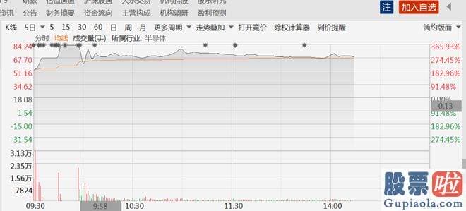 最新大盘分析-北交所新股华洋赛车新房开盘破发