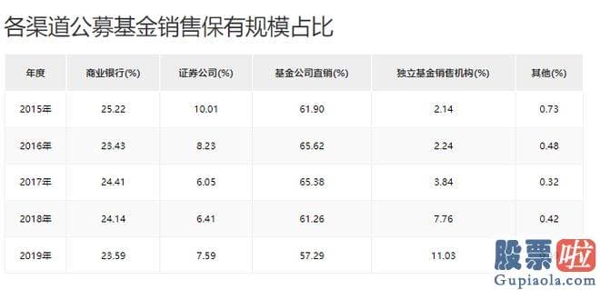 明日大盘分析最新：在行情清淡时卖出