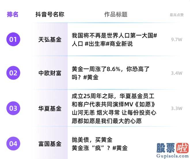 明日大盘分析最新：在行情清淡时卖出