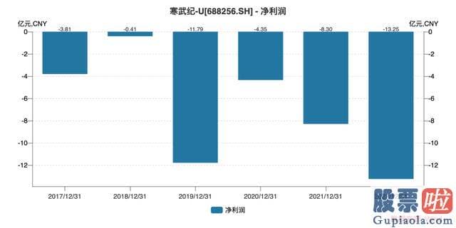 明日大盘三大预测 此次裁员的关键人员为寒武纪行歌南京科技有限公司