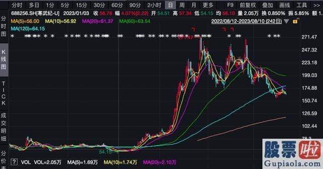 明日大盘三大预测 此次裁员的关键人员为寒武纪行歌南京科技有限公司