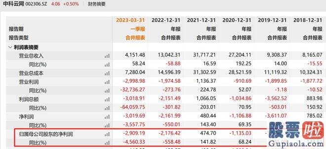 大盘指数实时行情分析-srchttp