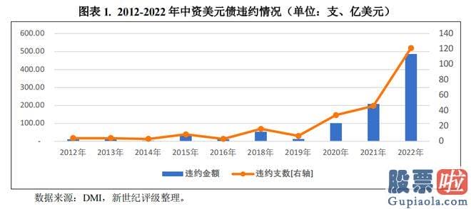 支付宝预测大盘：只余下龙湖一家没有暴雷的房企