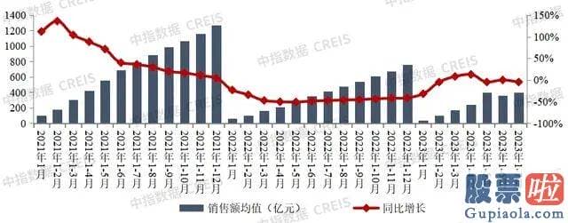 支付宝预测大盘：只余下龙湖一家没有暴雷的房企