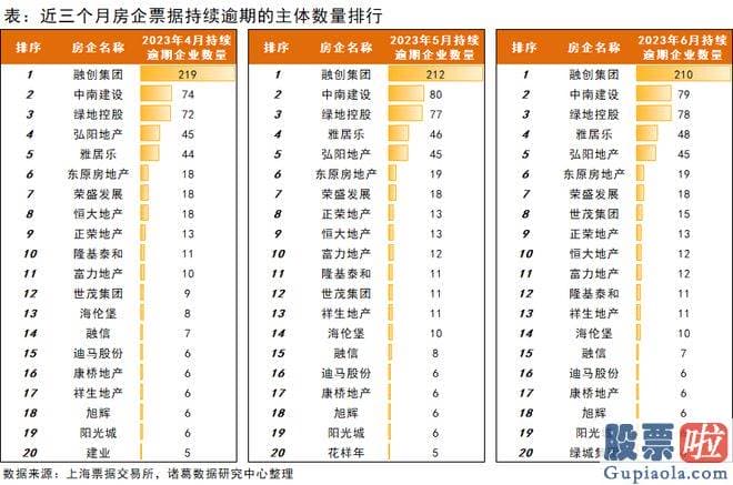 支付宝预测大盘：只余下龙湖一家没有暴雷的房企