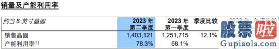 今日大盘简析与持仓分析_中芯国际股价为48.47元