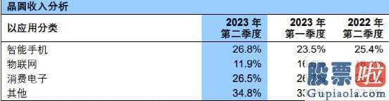 今日大盘简析与持仓分析_中芯国际股价为48.47元