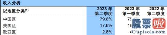 今日大盘简析与持仓分析_中芯国际股价为48.47元