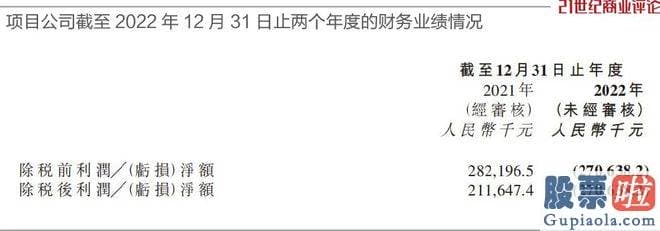 今日股市大盘分析：世茂一口气补发过3份财报