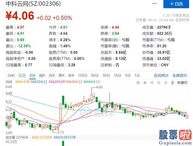 上证大盘分析macd 上海市嘉定区人民法院召开新闻公布会