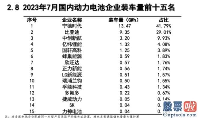 今日大盘走势预测 磷酸铁锂电池的产量和装车量分别达到40.5GWh和21.7GWh