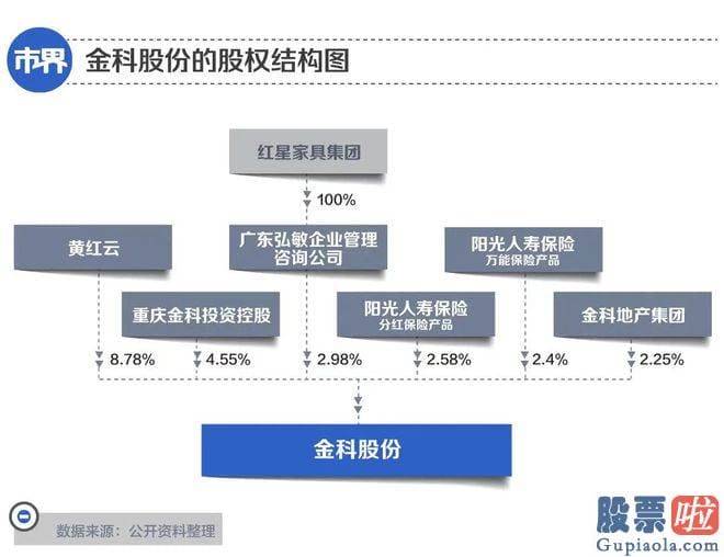 明天股市大盘行情预测：让金科临时躲过了退市大劫