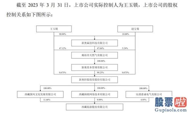 明日大盘十大机构预测-西藏国风文化进展有限公司