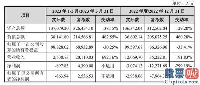 明日大盘十大机构预测-西藏国风文化进展有限公司