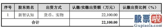 明日大盘十大机构预测-西藏国风文化进展有限公司