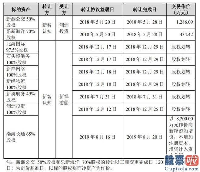 明日大盘十大机构预测-西藏国风文化进展有限公司