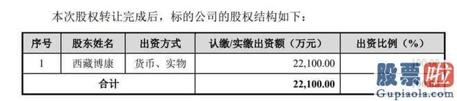 明日大盘十大机构预测-西藏国风文化进展有限公司