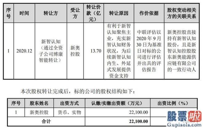 明日大盘十大机构预测-西藏国风文化进展有限公司