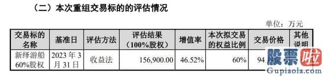 明日大盘十大机构预测-西藏国风文化进展有限公司