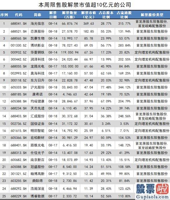 今日股票大盘走势分析 海光信息近几年业绩均表现良好