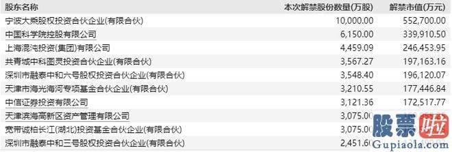 今日股票大盘走势分析 海光信息近几年业绩均表现良好