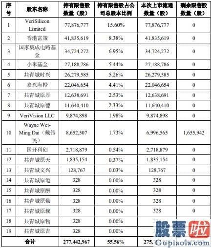 今日股票大盘走势分析 海光信息近几年业绩均表现良好