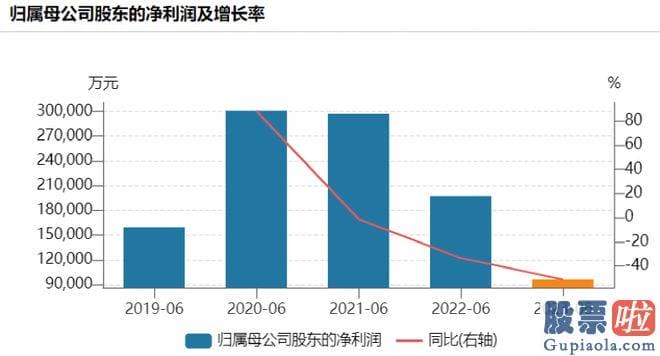 今日大盘解析点评28：金龙鱼的股价为41.2元