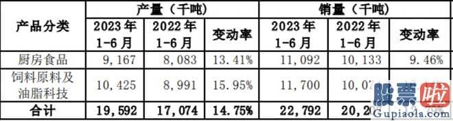 今日大盘解析点评28：金龙鱼的股价为41.2元