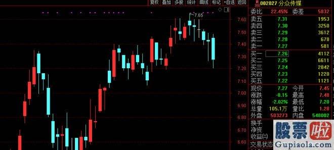 怎样分析大盘走势分析-8月9日晚间