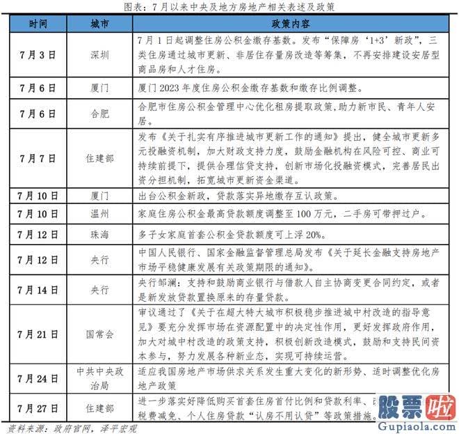 今日基金大盘走势预测 srchttp