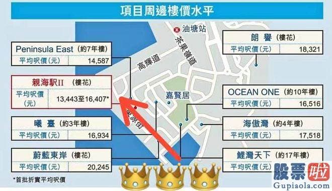 上半年大盘分析-中原地产销售经理Kelvin告知证券时报记者