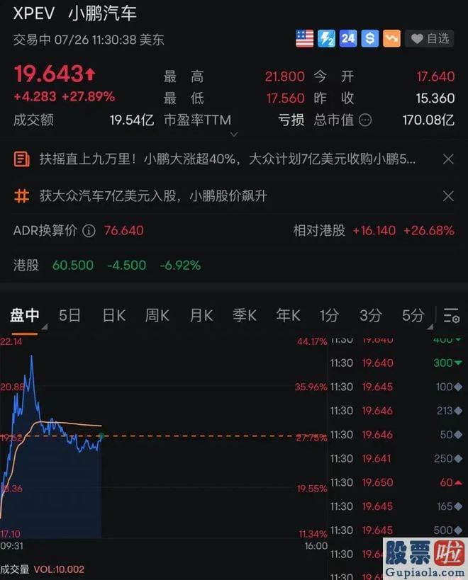 预测今日大盘点位_srchttp