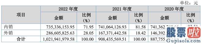 上证指数大盘趋势分析-快达农化与利尔化学存有同业竞争