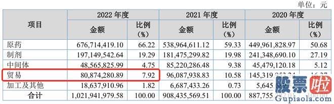 上证指数大盘趋势分析-快达农化与利尔化学存有同业竞争