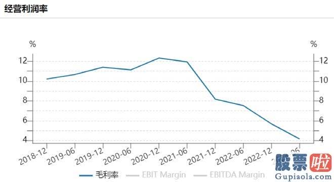 a股大盘今日预测：2023年10月