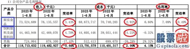 a股大盘今日预测：2023年10月