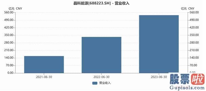 大盘走势分析技术-N型TOPCon的坚定拥护者晶科能源