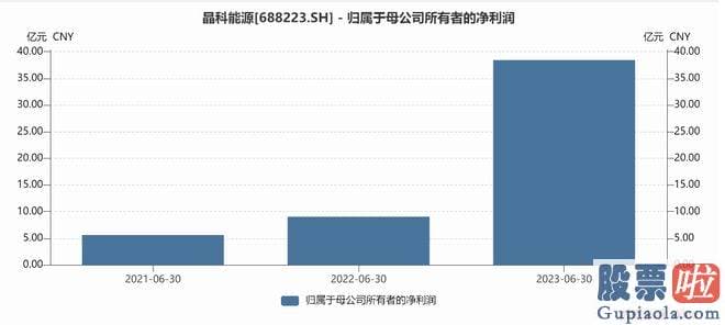 大盘走势分析技术-N型TOPCon的坚定拥护者晶科能源