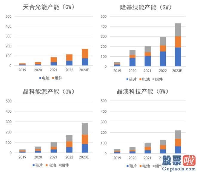 大盘走势分析技术-N型TOPCon的坚定拥护者晶科能源