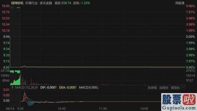 今日大盘分析图-603506和金博股份