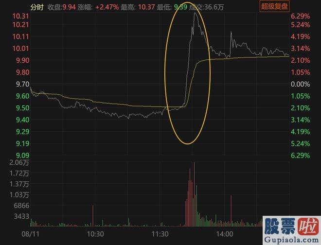 今日大盘分析图-603506和金博股份