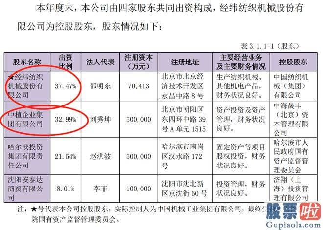 今日大盘分析图-603506和金博股份