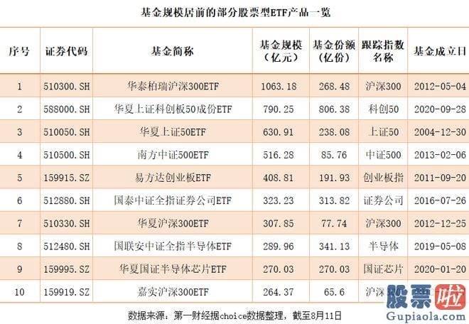 一今日大盘分析最新_主动型产品较为考验投资者对特定基金经理的信赖