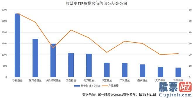 一今日大盘分析最新_主动型产品较为考验投资者对特定基金经理的信赖